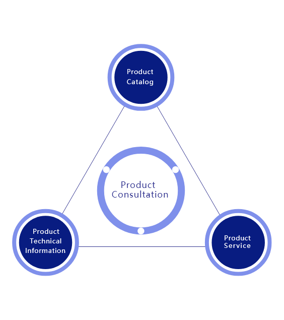 Product Consultation 